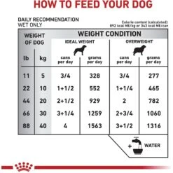 Royal Canin Veterinary Diet Adult Weight Control Loaf In Sauce Canned Dog Food -Cozy Paws 65215 PT5. AC SS1800 V1627597646