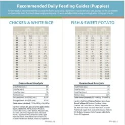 JustFoodForDogs Puppy Variety Pack Fish & Chicken Fresh Puppy Food, 18-oz Pouch, Case Of 7   -Cozy Paws 663374 PT7. AC SS1800 V1665438442