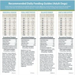 JustFoodForDogs Sensitive Skin & Stomach Variety Pack Human-Grade Fresh Whole Dog Food -Cozy Paws 663390 PT7. AC SS1800 V1665438473