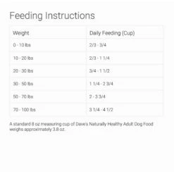 Dave's Pet Food Naturally Healthy Adult Dry Dog Food -Cozy Paws 66653 PT7. AC SS1800 V1516812048