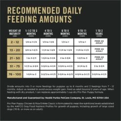 Purina Pro Plan Development Puppy Chicken & Rice Entree Canned Dog Food -Cozy Paws 67446 PT8. AC SS1800 V1689789628