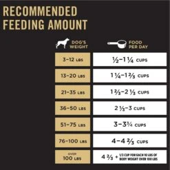 Purina Pro Plan High Protein Shredded Blend Chicken & Rice Formula With Probiotics Dry Dog Food -Cozy Paws 67512 PT7. AC SS1800 V1639788406