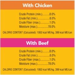 Pedigree Complete Nutrition Grilled Steak & Vegetable Flavor Dog Kibble Adult Dry Dog Food & Pedigree Chopped Ground Dinner Chicken With Beef Adult Canned Wet Dog Food Variety Pack 19 Pedigree Complete Nutrition Grilled Steak & Vegetable Flavor Dog Kibble Adult Dry Dog Food & Pedigree Chopped Ground Dinner Chicken With Beef Adult Canned Wet Dog Food Variety Pack -Cozy Paws 688806 PT8. AC SS1800 V1668803168