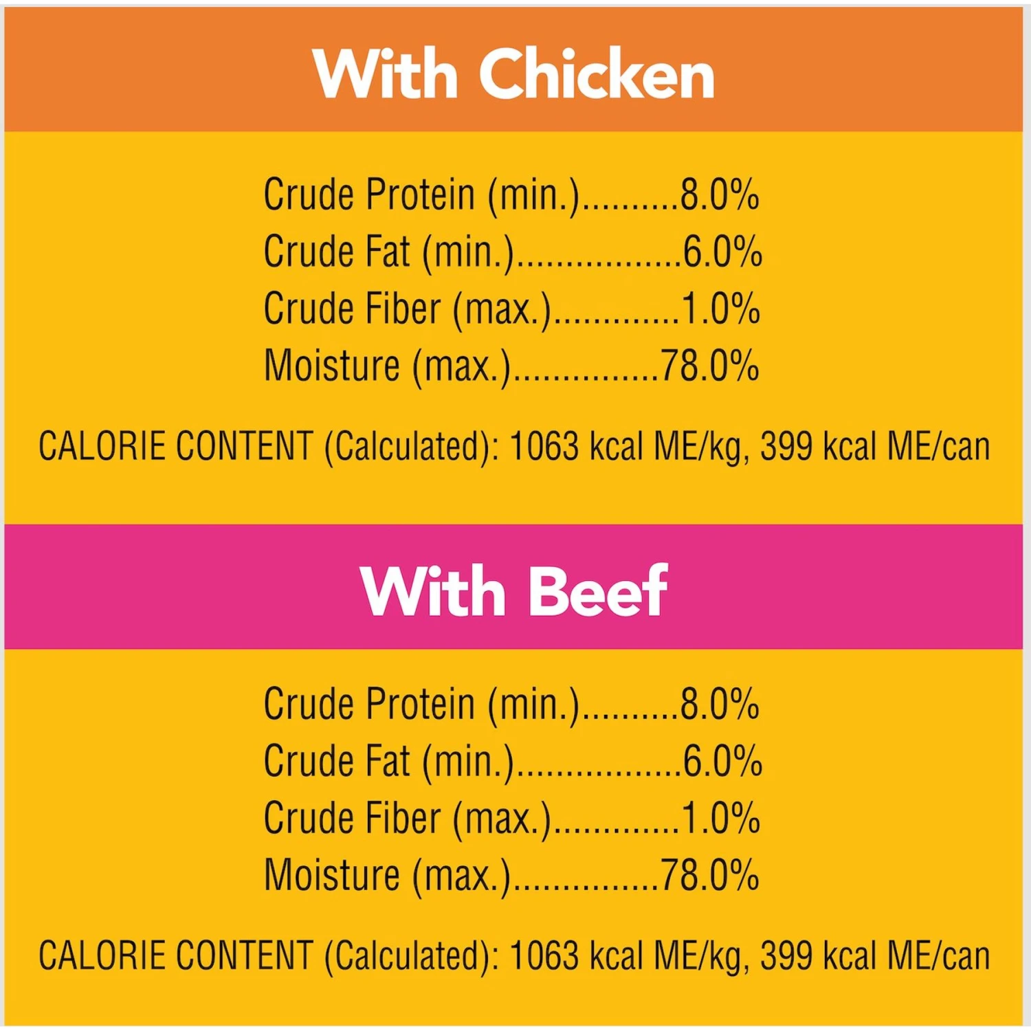 Pedigree Complete Nutrition Grilled Steak & Vegetable Flavor Dog Kibble Adult Dry Dog Food & Pedigree Chopped Ground Dinner Chicken With Beef Adult Canned Wet Dog Food Variety Pack 11 Pedigree Complete Nutrition Grilled Steak & Vegetable Flavor Dog Kibble Adult Dry Dog Food & Pedigree Chopped Ground Dinner Chicken With Beef Adult Canned Wet Dog Food Variety Pack - Image 9