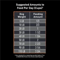 Crave High Protein Chicken Adult Grain-Free Dry Dog Food -Cozy Paws 689526 PT7. AC SS1800 V1688756592