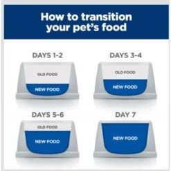 Hill's Prescription Diet D/d Skin/Food Sensitivities Duck Formula Canned Dog Food -Cozy Paws 69747 PT8. AC SS1800 V1682350032