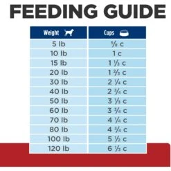 Hill's Prescription Diet G/d Aging Care Chicken Flavor Dry Senior Dog Food -Cozy Paws 69758 PT8. AC SS1800 V1668548259