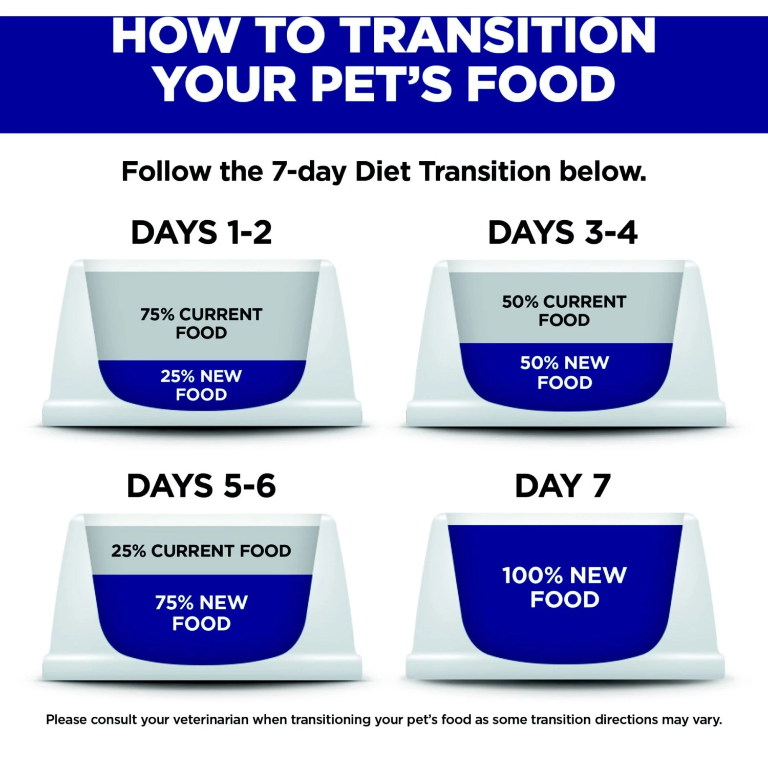 Hill's Prescription Diet L/d Liver Care Original Flavor Wet Dog Food 10 Hill's Prescription Diet L/d Liver Care Original Flavor Wet Dog Food - Image 8