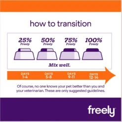 Freely Lamb Recipe Limited Ingredient Grain-Free Wet Dog Food -Cozy Paws 700518 PT6. AC SS1800 V1682517921