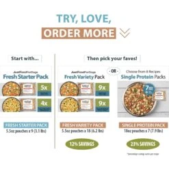 JustFoodForDogs Variety Pack Frozen Human-Grade Fresh Dog Food -Cozy Paws 704550 PT5. AC SS1800 V1697762048