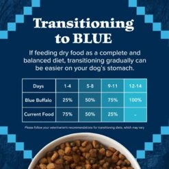 Blue Buffalo Wilderness Adult High Protein Natural Chicken & Wholesome Grains Dry Dog Food -Cozy Paws 733462 PT7. AC SS1800 V1694550592
