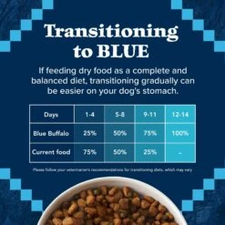 Blue Buffalo Wilderness Senior High Protein Natural Chicken & Wholesome Grains Dry Dog Food -Cozy Paws 735454 PT7. AC SS1800 V1694549004
