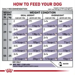 Royal Canin Veterinary Diet Adult Weight Control Medium Breed Dry Dog Food -Cozy Paws 73704 PT6. AC SS1800 V1694463450