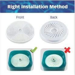 Pet Standard Petkit EverSweet 2, EverSweet 3 & Cybertial Puredrink Water Fountain Replacement Filter, 6-Pack -Cozy Paws 738814 PT5. AC SS1800 V1675290099