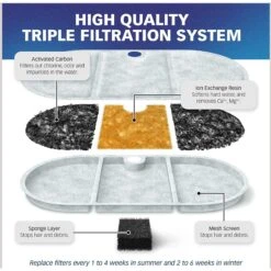 Pet Standard PETLIBRO BPA-Free Capsule Pet Water Fountain Replacement Filter, 71-oz, 12-pack -Cozy Paws 738830 PT3. AC SS1800 V1675290103