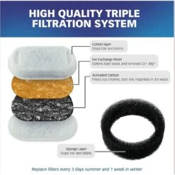 Pet Standard PETLIBRO Model PLWF003 Stainless Steel Pet Water Fountain Replacement Filter & Replacement Pre-Filter Sponges, 67-oz, 12-pack -Cozy Paws 738846 PT3. AC SS1800 V1675290048