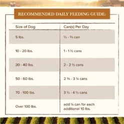 Whole Earth Farms Grain-Free Red Meat Recipe Canned Dog Food -Cozy Paws 73953 PT5. AC SS1800 V1626191173