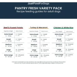 JustFoodForDogs Pantry Fresh Beef, Chicken & Turkey Variety Pack Dog Fresh Food, 12.5-oz Bag, Case Of 6 -Cozy Paws 749790 PT7. AC SS1800 V1675112980