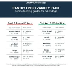 JustFoodForDogs Pantry Fresh Beef & Chicken Variety Pack Fresh Dog Food, 12.5-oz Pouch, Case Of 6 -Cozy Paws 749806 PT7. AC SS1800 V1674769411