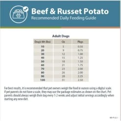 JustFoodForDogs Pantry Fresh Beef & Russet Potato Fresh Dog Food -Cozy Paws 749854 PT8. AC SS1800 V1696533827