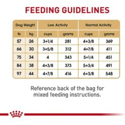 Royal Canin Breed Health Nutrition German Shepherd Adult Dry Dog Food -Cozy Paws 75164 PT8. AC SS1800 V1697216753