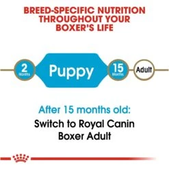 Royal Canin Breed Health Nutrition Boxer Puppy Dry Dog Food -Cozy Paws 75450 PT6. AC SS1800 V1697213438