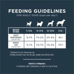 Instinct Meals Wild-Caught Alaskan Pollock Recipe Grain-Free Freeze-Dried Raw Dog Food -Cozy Paws 755790 PT8. AC SS1800 V1673627675