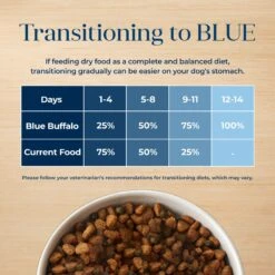Blue Buffalo Basics Skin & Stomach Care Grain-Free Formula Lamb & Potato Recipe Adult Dry Dog Food -Cozy Paws 75659 PT7. AC SS1800 V1646253397