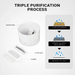 INSTACHEW Purrflow Smart Dog & Cat Water Fountain, White, 2-L -Cozy Paws 757694 PT6. AC SS1800 V1691768582