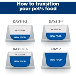 Hill's Prescription Diet ONC Care Dry Dog Food -Cozy Paws 765326 PT7. AC SS1800 V1675101249