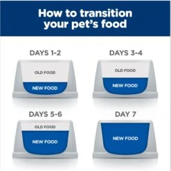 Hill's Prescription Diet ONC Care Chicken & Vegetable Stew Wet Dog Food -Cozy Paws 765358 PT7. AC SS1800 V1675112982