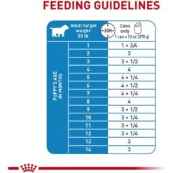 Royal Canin Size Health Nutrition Large Puppy Thin Slices In Gravy Wet Dog Food, 13-oz, Case Of 12 -Cozy Paws 766742 PT7. AC SS1800 V1702908064