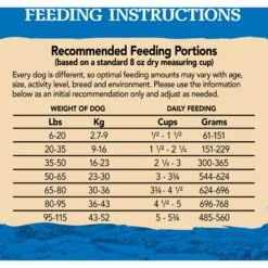 Eagle Pack Original Chicken Meal & Pork Meal Formula Dry Dog Food -Cozy Paws 76707 PT5. AC SS1800 V1675712663