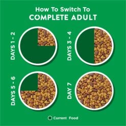 Dog Chow Complete Adult With Real Chicken Dry Dog Food -Cozy Paws 767758 PT6. AC SS1800 V1700160264
