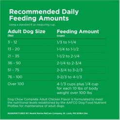 Dog Chow Complete Adult With Real Chicken Dry Dog Food -Cozy Paws 767758 PT8. AC SS1800 V1694033557