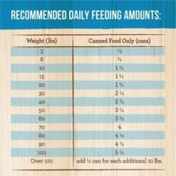 Merrick Chunky Grain-Free Wet Dog Food Carvers Delight Dinner -Cozy Paws 77014 PT8. AC SS1800 V1615253242