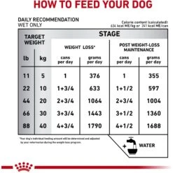 Royal Canin Veterinary Diet Adult Satiety Support Weight Management Loaf In Sauce Canned Dog Food -Cozy Paws 77545 PT5. AC SS1800 V1676557274