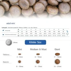 Farmina Natural & Delicious Lamb Grain-Free Mini Breed Formula Dry Dog Food -Cozy Paws 77815 PT5. AC SS1800 V1679328734