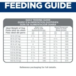 Hill's Science Diet Adult Perfect Weight Large Breed Chicken Dry Dog Food -Cozy Paws 794894 PT7. AC SS1800 V1679494657