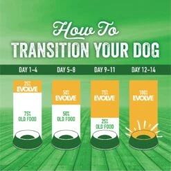 Evolve Deboned Lamb & Brown Rice Recipe Dry Dog Food -Cozy Paws 79869 PT8. AC SS1800 V1611092768