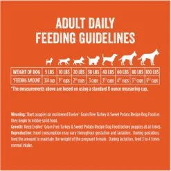 Evolve Deboned Grain-Free Turkey & Sweet Potato Recipe Dry Dog Food -Cozy Paws 79882 PT7. AC SS1800 V1608682351