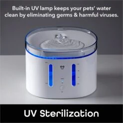 Geeni PetConnect UV Sterilized Circulating Water Smart Dog & Cat Fountain, 2-L -Cozy Paws 811790 PT7. AC SS1800 V1688759851