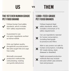 The Honest Kitchen Veggie, Nut & Seed Grain-Free Dehydrated Dog Food Base Mix -Cozy Paws 81475 PT6. AC SS1800 V1659908062