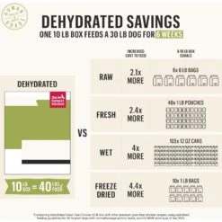 The Honest Kitchen Veggie, Nut & Seed Grain-Free Dehydrated Dog Food Base Mix -Cozy Paws 81475 PT7. AC SS1800 V1684453157