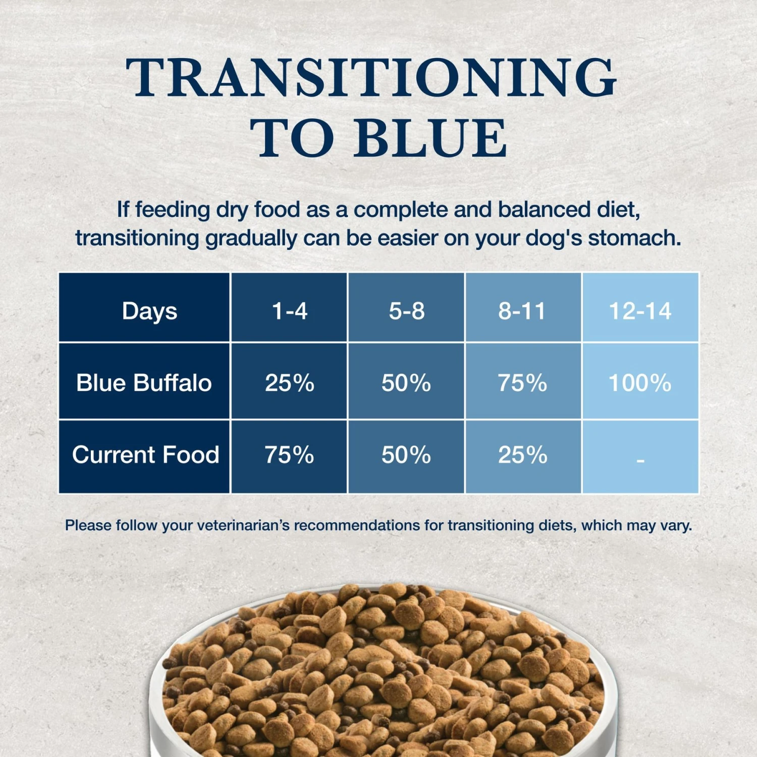 Blue Buffalo Natural Veterinary Diet W+U Weight Management + Urinary Care Dry Dog Food 10 Blue Buffalo Natural Veterinary Diet W+U Weight Management + Urinary Care Dry Dog Food - Image 8