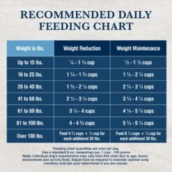 Blue Buffalo Natural Veterinary Diet W+U Weight Management + Urinary Care Dry Dog Food 19 Blue Buffalo Natural Veterinary Diet W+U Weight Management + Urinary Care Dry Dog Food -Cozy Paws 822262 PT8. AC SS1800 V1695494813