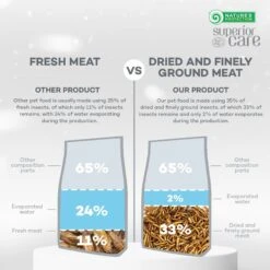 Nature's Protection Superior Care White Grain-Free Insect Adult Small Breed Dry Dog Food -Cozy Paws 825494 PT5. AC SS1800 V1700162160