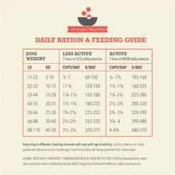 ACANA Butcher’s Favorites Grain-Free Farm-Raised Beef & Liver Recipe Dry Dog Food -Cozy Paws 826590 PT7. AC SS1800 V1681326121