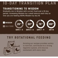 Earth Animal Wisdom Air-Dried Turkey Recipe Premium Natural Dog Food, 8-lb Bag -Cozy Paws 836038 PT6. AC SS1800 V1691002871