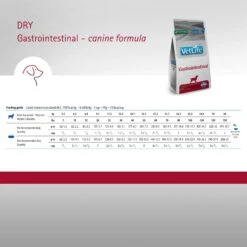Farmina Vet Life Gastrointestinal Canine Dry Dog Food 14 Farmina Vet Life Gastrointestinal Canine Dry Dog Food -Cozy Paws 837830 PT4. AC SS1800 V1703880288